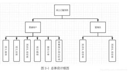 数据库需求分析的结果是什么 数据库需求分析文档模板-第3张图片-马瑞范文网