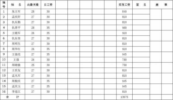 6个月工资表模板-6个月工资单模板-第2张图片-马瑞范文网