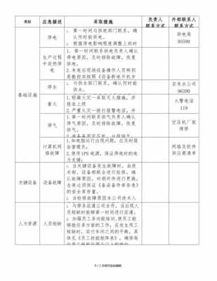 应急计划的模板,应急计划明细表内容 -第3张图片-马瑞范文网