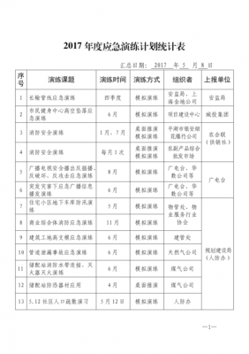 应急计划的模板,应急计划明细表内容 -第2张图片-马瑞范文网