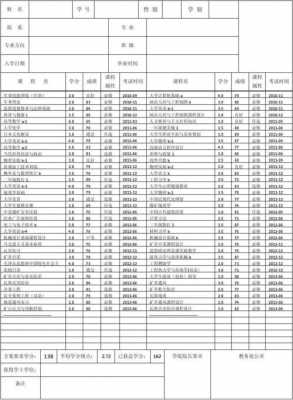 大学成绩单模板word（大学的成绩单什么样）-第2张图片-马瑞范文网