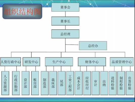 服装行业分公司汇报ppt模板（服装公司部门结构图）-第1张图片-马瑞范文网