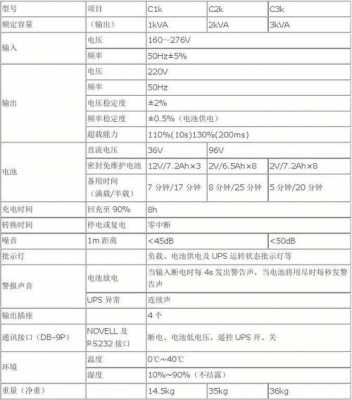 ups检修模板_检修ups电源注意事项-第1张图片-马瑞范文网