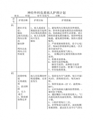 神外科设计方案模板-第1张图片-马瑞范文网