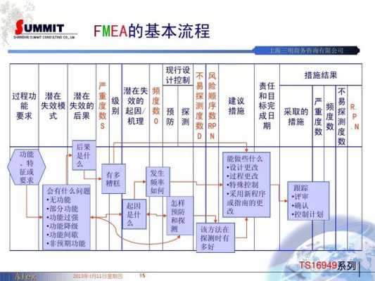 fema模板（fema流程）-第3张图片-马瑞范文网