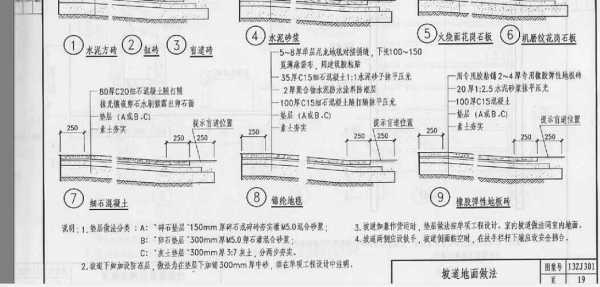 坡道底板模板,坡道的模板套什么定额 -第3张图片-马瑞范文网