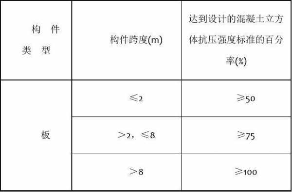 模板在拆模的过程顺序,模板拆除原则是什么?拆模时间受哪些因素的影响? -第1张图片-马瑞范文网