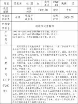 特级教师审批表模板（特级教师申报材料填写）-第3张图片-马瑞范文网