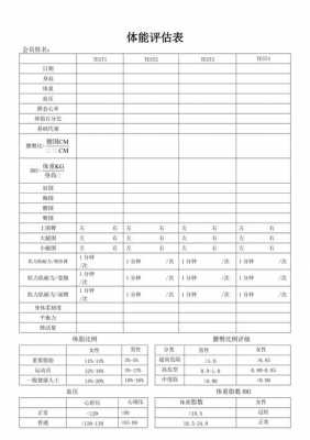 身体评估的完整流程 身体评估模板-第1张图片-马瑞范文网