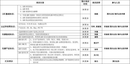 培训班招生工作计划-培训班招生计划模板-第3张图片-马瑞范文网