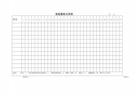 餐饮晨检表格 餐饮每日晨检记录模板-第3张图片-马瑞范文网