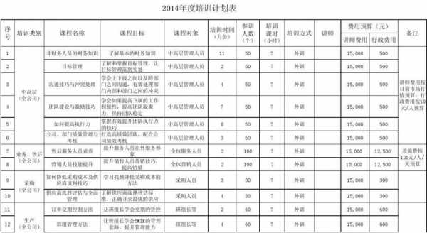  全年培训计划模板「全年培训教育计划安排表」-第3张图片-马瑞范文网