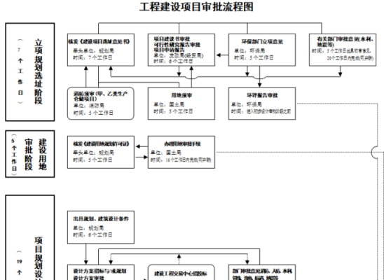 项目批准模板_项目批准流程-第2张图片-马瑞范文网