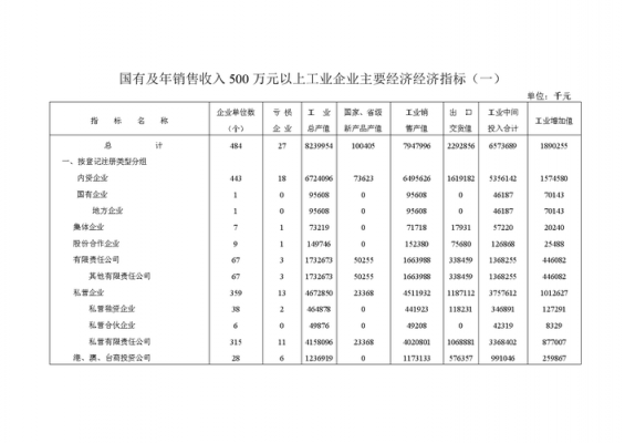 企业主要经济指标怎么填范文-企业主要经济指标模板-第2张图片-马瑞范文网