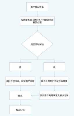  投诉热线处置流程模板「投诉热线模板图片」-第3张图片-马瑞范文网