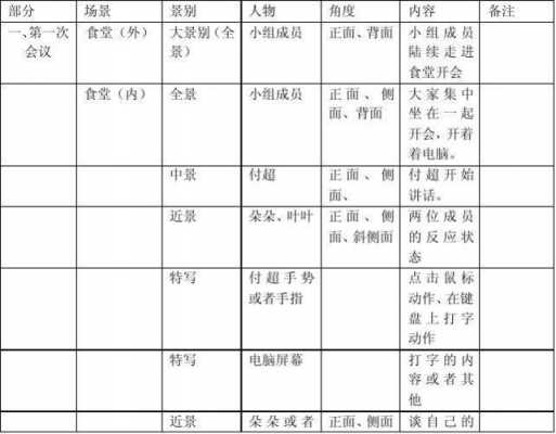 纪录片拍摄方案模板-纪录片拍摄大纲模板-第3张图片-马瑞范文网