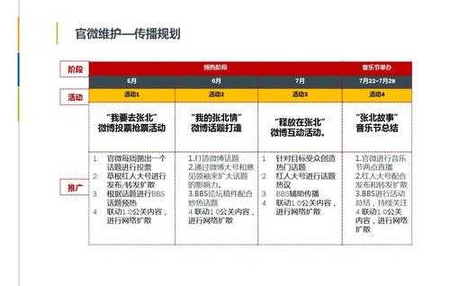 传播规划方案-传播年度计划模板-第2张图片-马瑞范文网