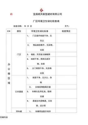 环保检查周报模板（环保检查记录表范本）-第1张图片-马瑞范文网