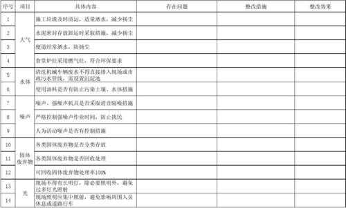 环保检查周报模板（环保检查记录表范本）-第2张图片-马瑞范文网