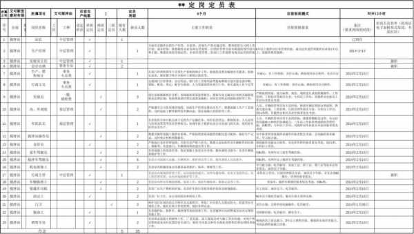 定员定岗模板怎么写-第2张图片-马瑞范文网