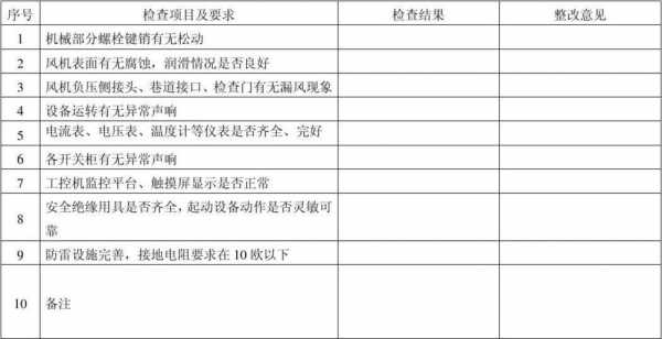 风机日常检查项目内容-第3张图片-马瑞范文网