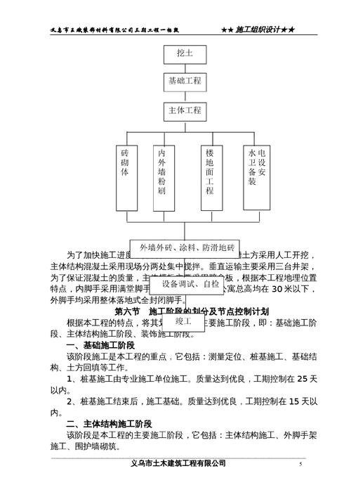 施工组织安排的重点内容-施工组织安排的模板-第2张图片-马瑞范文网