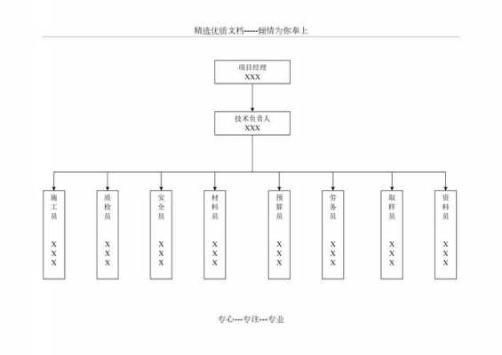 施工组织安排的重点内容-施工组织安排的模板-第3张图片-马瑞范文网