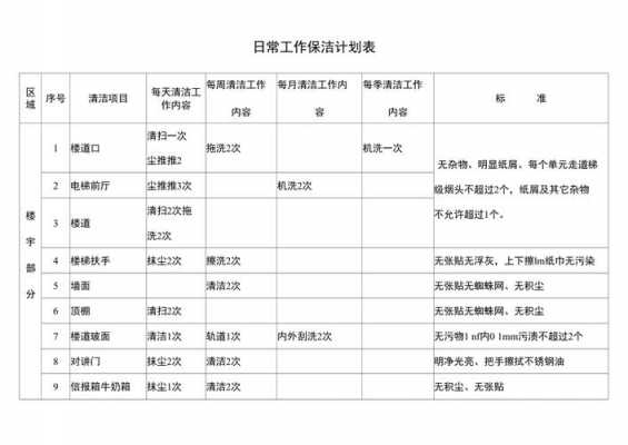 保洁周计划怎么写-第3张图片-马瑞范文网