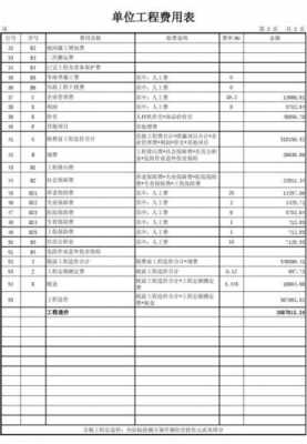  模板综合费包括「模板费计算公式」-第1张图片-马瑞范文网