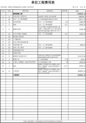  模板综合费包括「模板费计算公式」-第3张图片-马瑞范文网