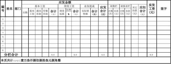  销售待遇模板「销售工资待遇怎么写」-第2张图片-马瑞范文网