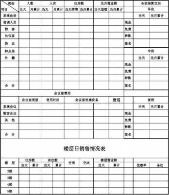  酒店销售月报表模板「酒店销售月总结和计划怎么写」-第1张图片-马瑞范文网