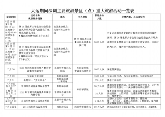 旅游方案对比表格-第3张图片-马瑞范文网