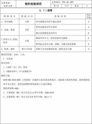 试验检验规范模板-第3张图片-马瑞范文网