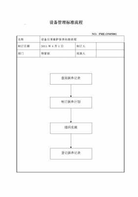 设备的操作流程模板图片 设备的操作流程模板-第2张图片-马瑞范文网