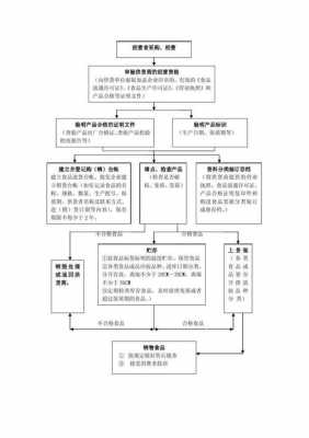 设备的操作流程模板图片 设备的操作流程模板-第3张图片-马瑞范文网