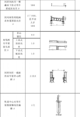 梁模板的传力（梁模板截面尺寸允许偏差）-第3张图片-马瑞范文网