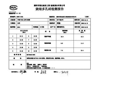  红砖检测报告模板「红砖检测报告哪里出」-第3张图片-马瑞范文网