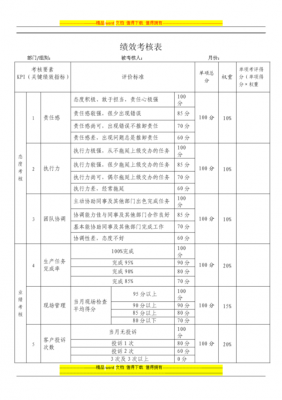 业务员kpi考核方案模板-考核方案模板-第3张图片-马瑞范文网