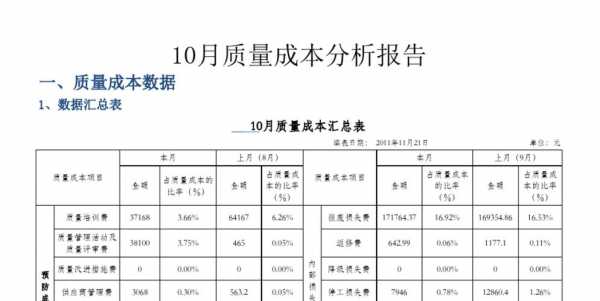 成本改善报告-第1张图片-马瑞范文网