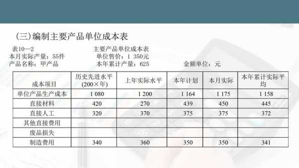 成本改善报告-第2张图片-马瑞范文网