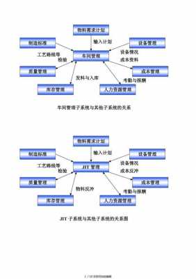 erp实训内容与步骤-第2张图片-马瑞范文网