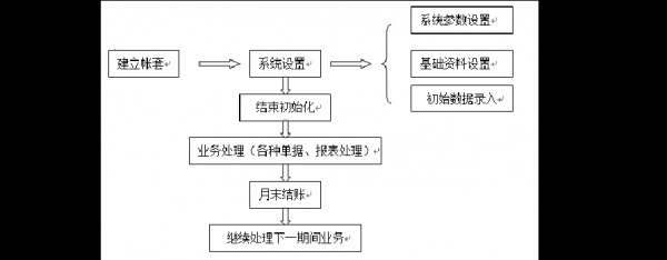 erp实训内容与步骤-第3张图片-马瑞范文网