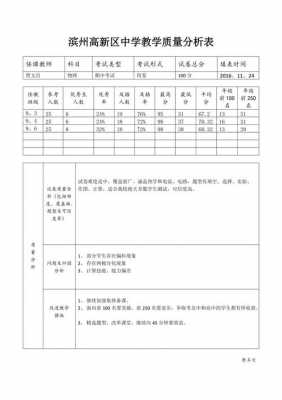 关于教学质量分析会模板的信息-第2张图片-马瑞范文网