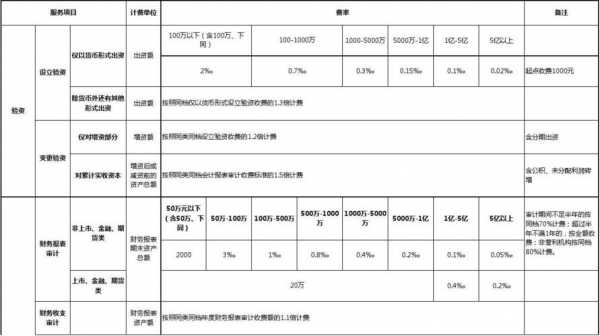 事务所调查提纲模板_调查事务所收费标准-第3张图片-马瑞范文网