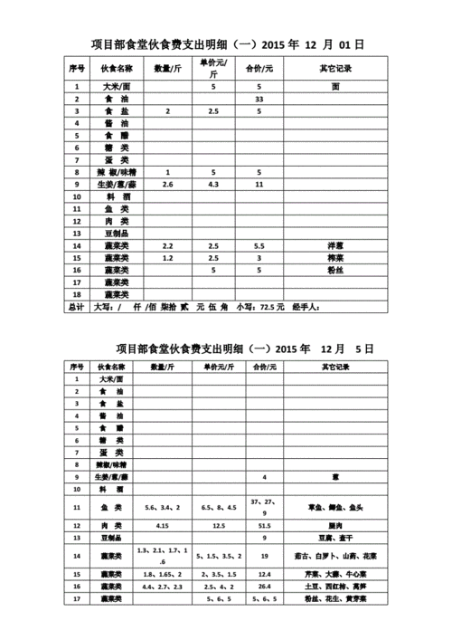 公司食堂餐费如何做账-第3张图片-马瑞范文网