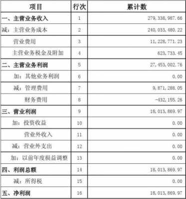 策划书财务报表模板-第2张图片-马瑞范文网