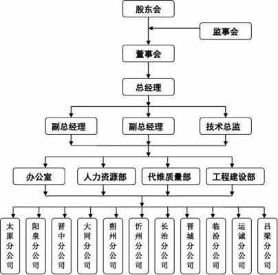 公司治理情况模板_公司治理基本情况-第2张图片-马瑞范文网