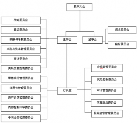 公司治理情况模板_公司治理基本情况-第1张图片-马瑞范文网