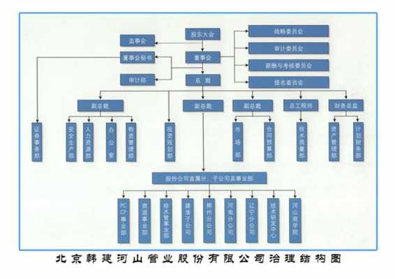 公司治理情况模板_公司治理基本情况-第3张图片-马瑞范文网